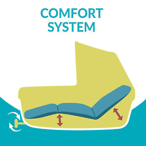 Система Comfort System позволяет одновременно регулировать спинку и подножку люльки Culla Belvedere