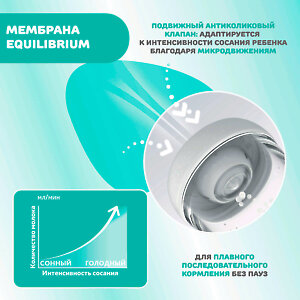 Мембрана Equilibrium